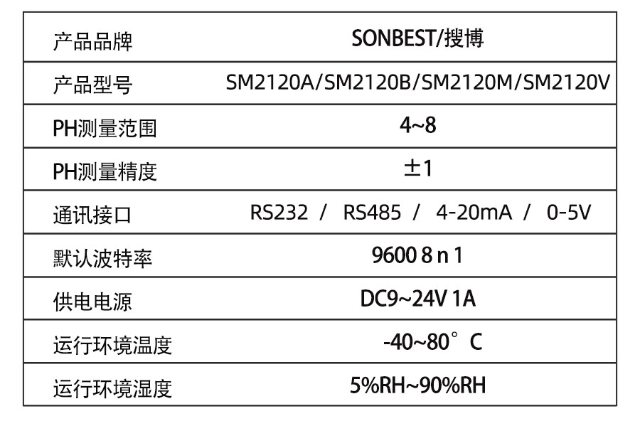 SM2120M