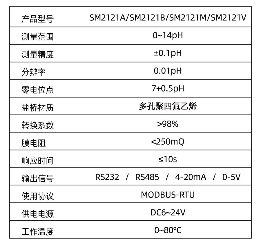 SM2121A