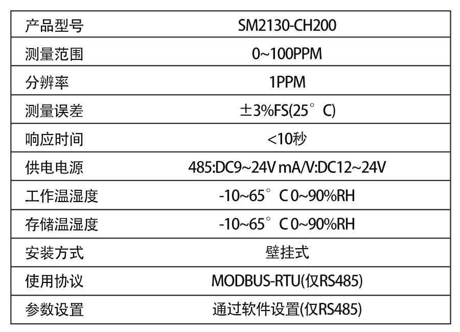 SM2130-CH20