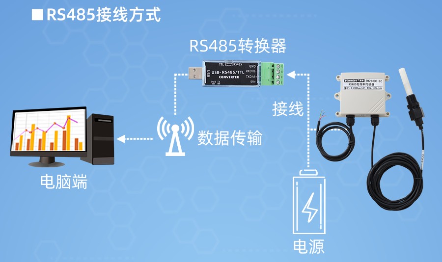 SM2130B-EC