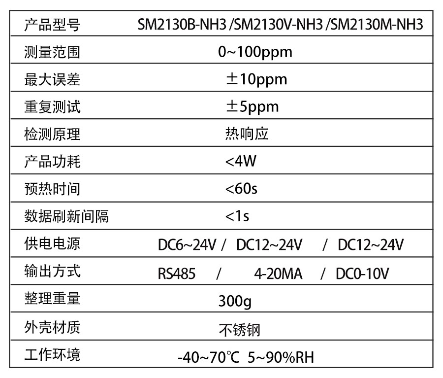 SM2130B-NH3