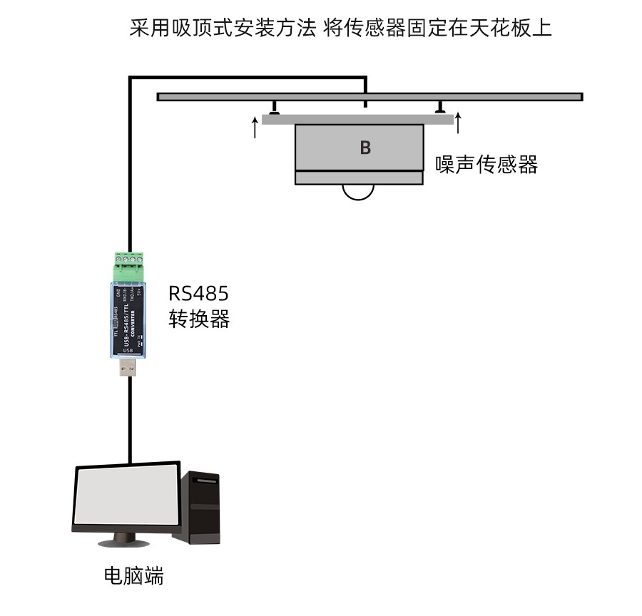 SM2130B-NOISE