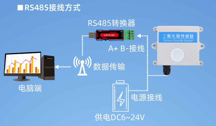 SM2130M-CO2