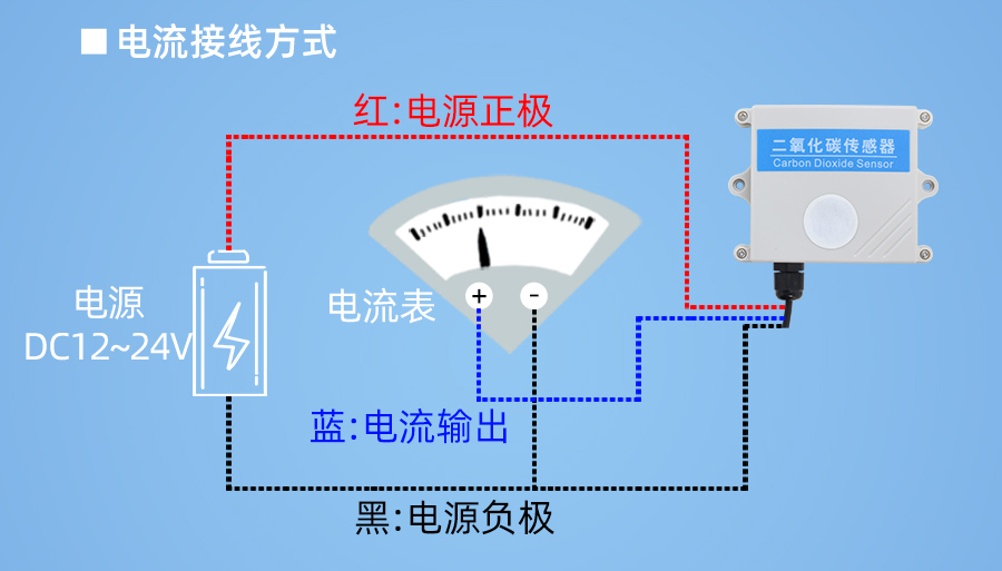 SM2130M-CO2