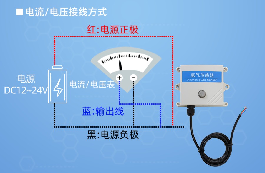 SM2130M-NH3