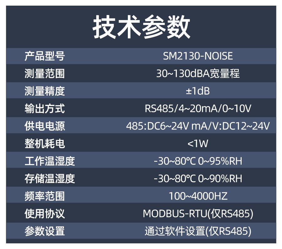 SM2130M-NOISE