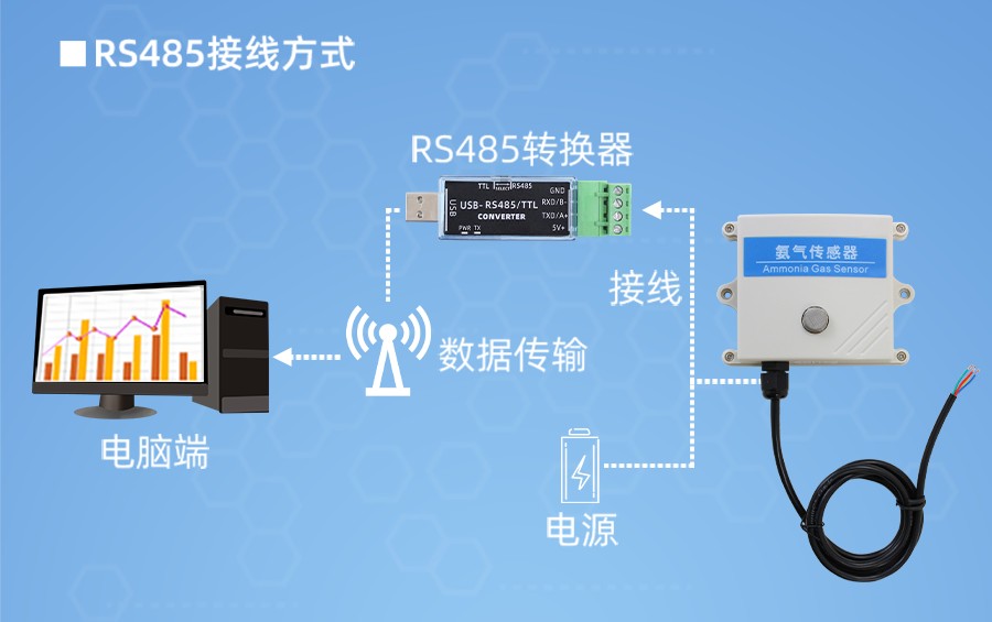 SM2130V-NH3