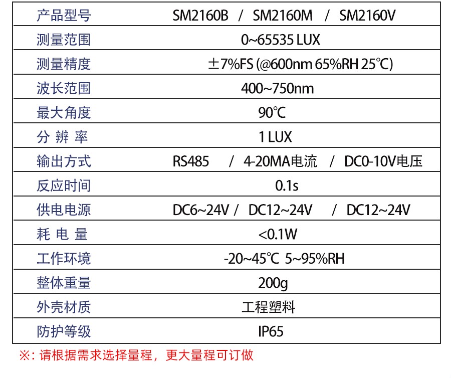 SM2160B