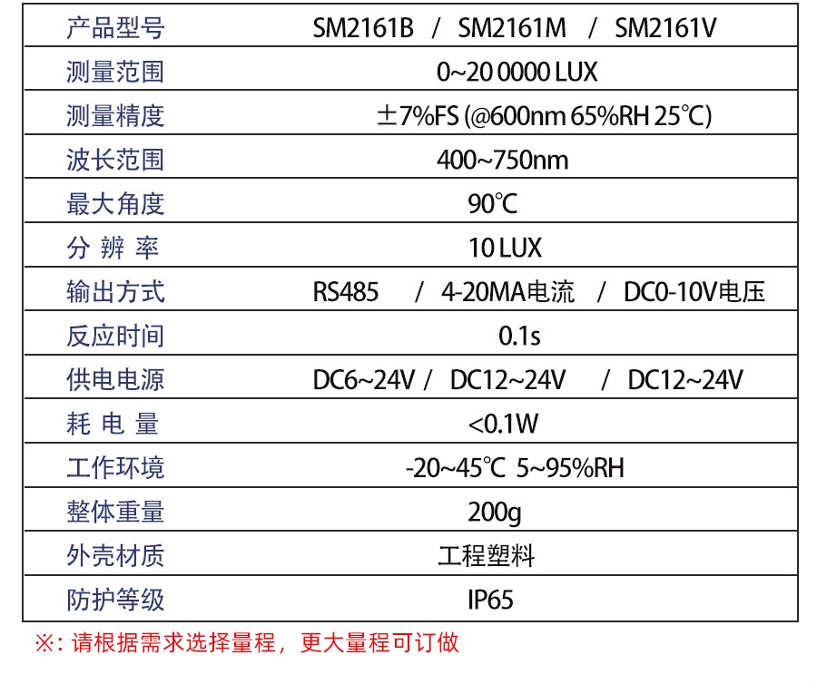 SM2161B