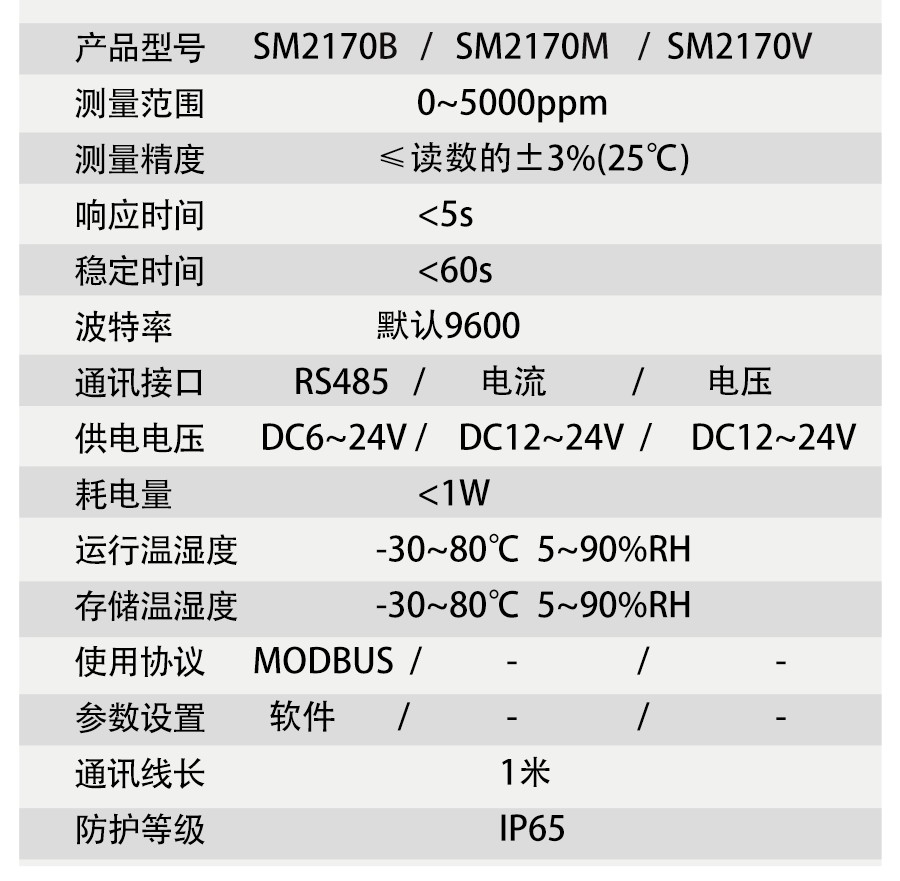 SM2170B
