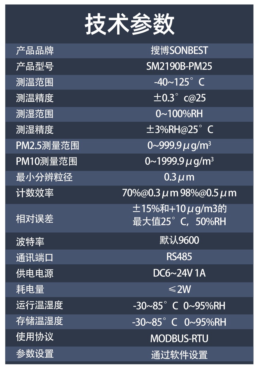 SM2190B-PM25技术参数