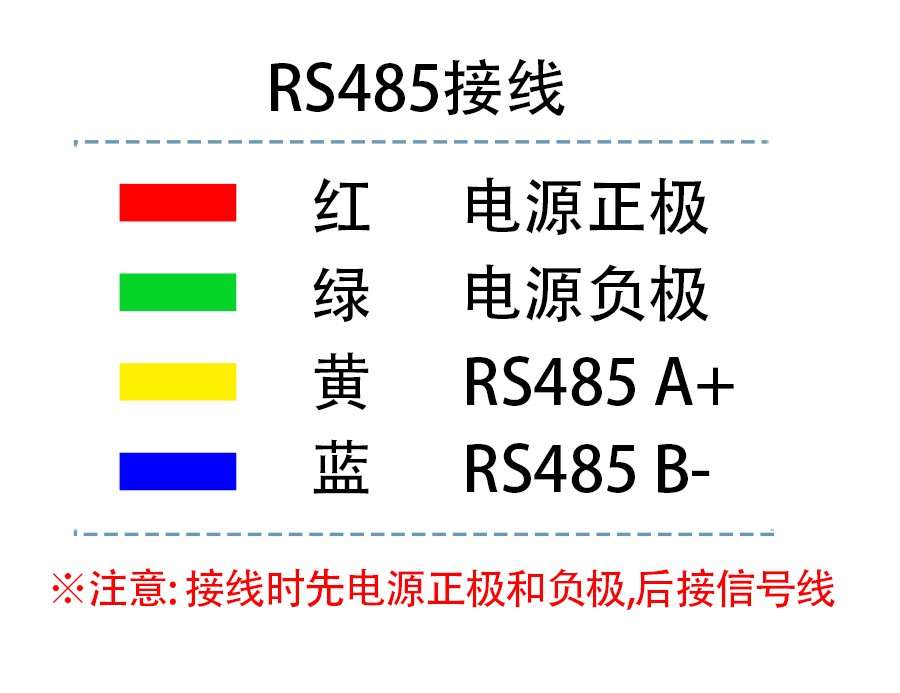 SM2711B