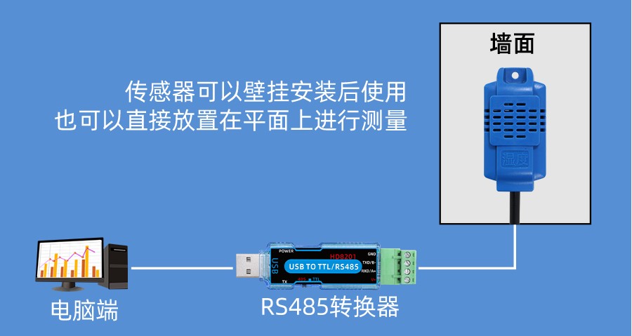 SM2711B