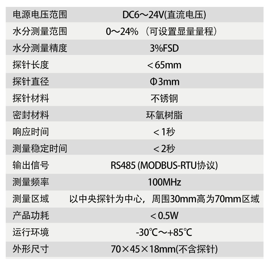 SM2801B