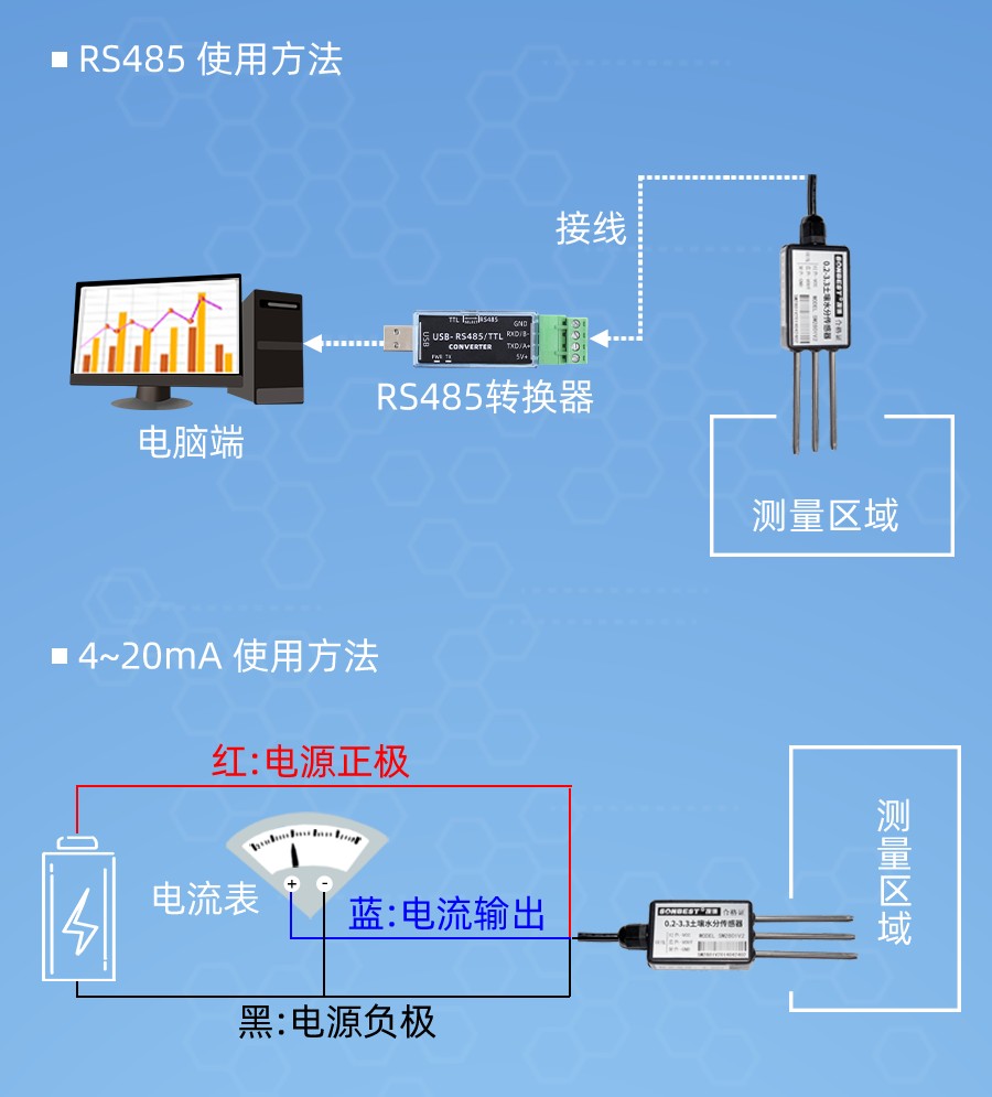 SM2801V2