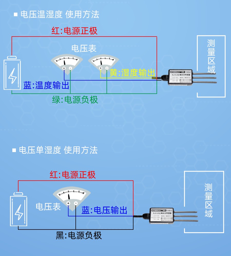 SM2801V2