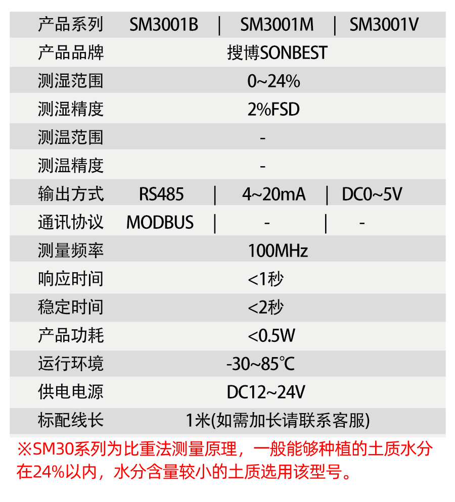 SM3001B