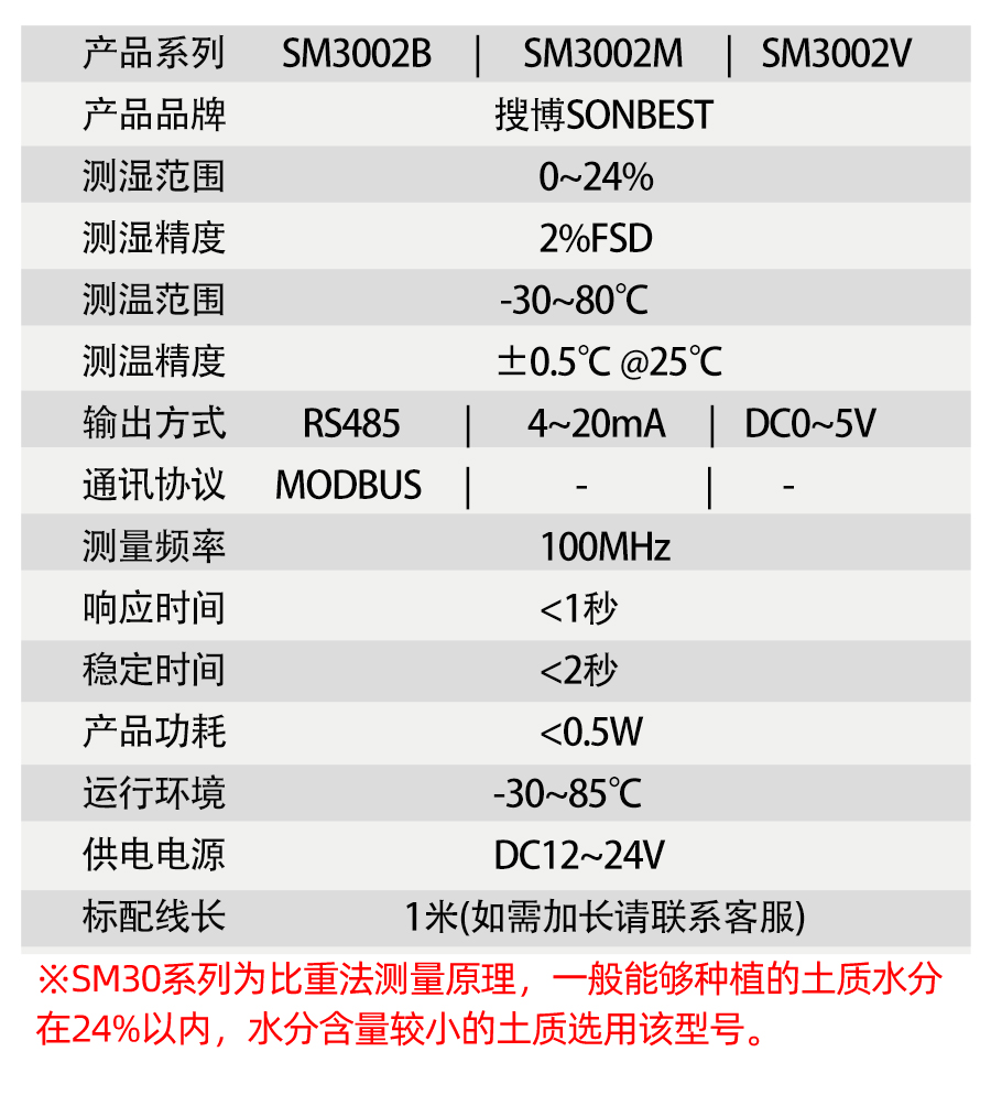 SM3001B