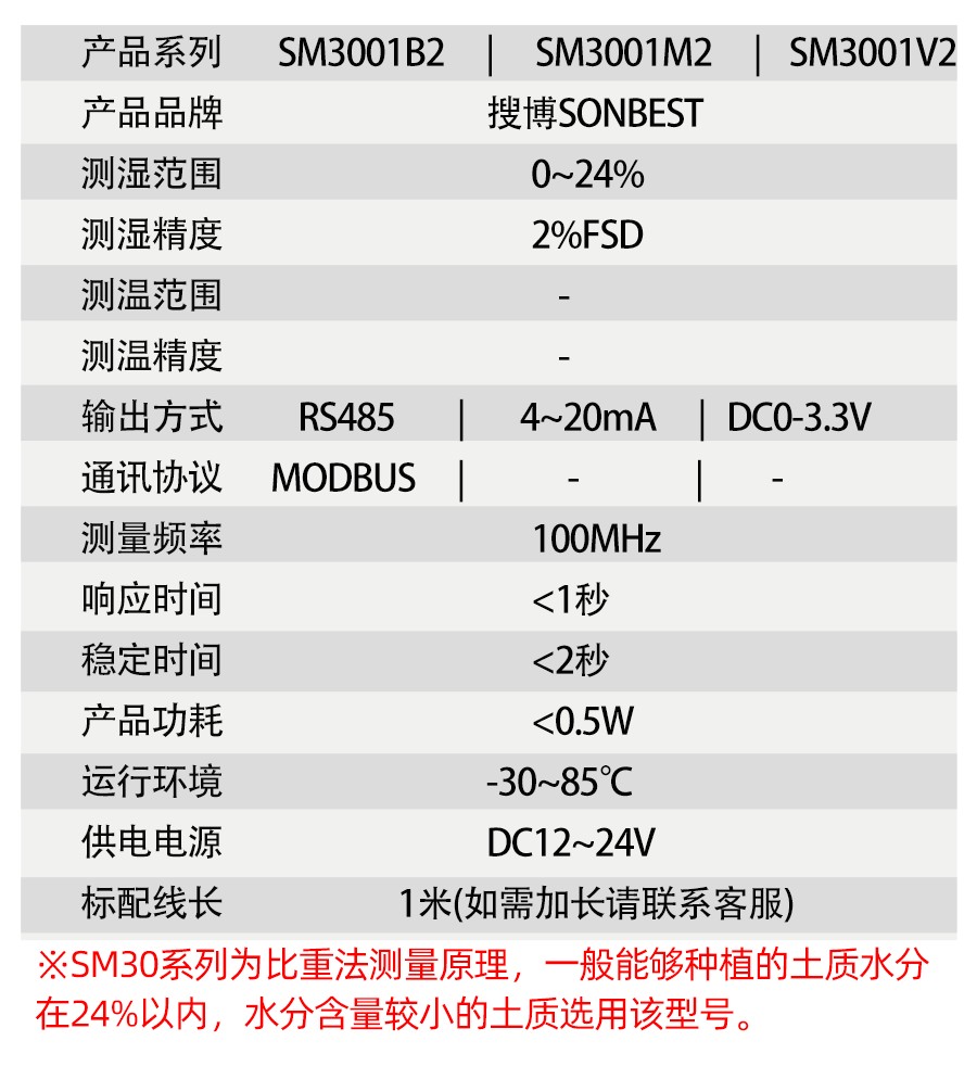 SM3001V2