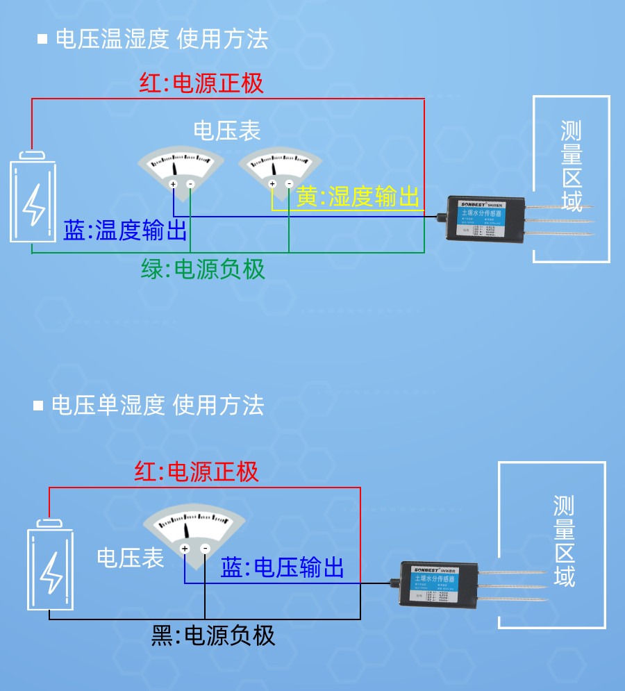 SM3001V2