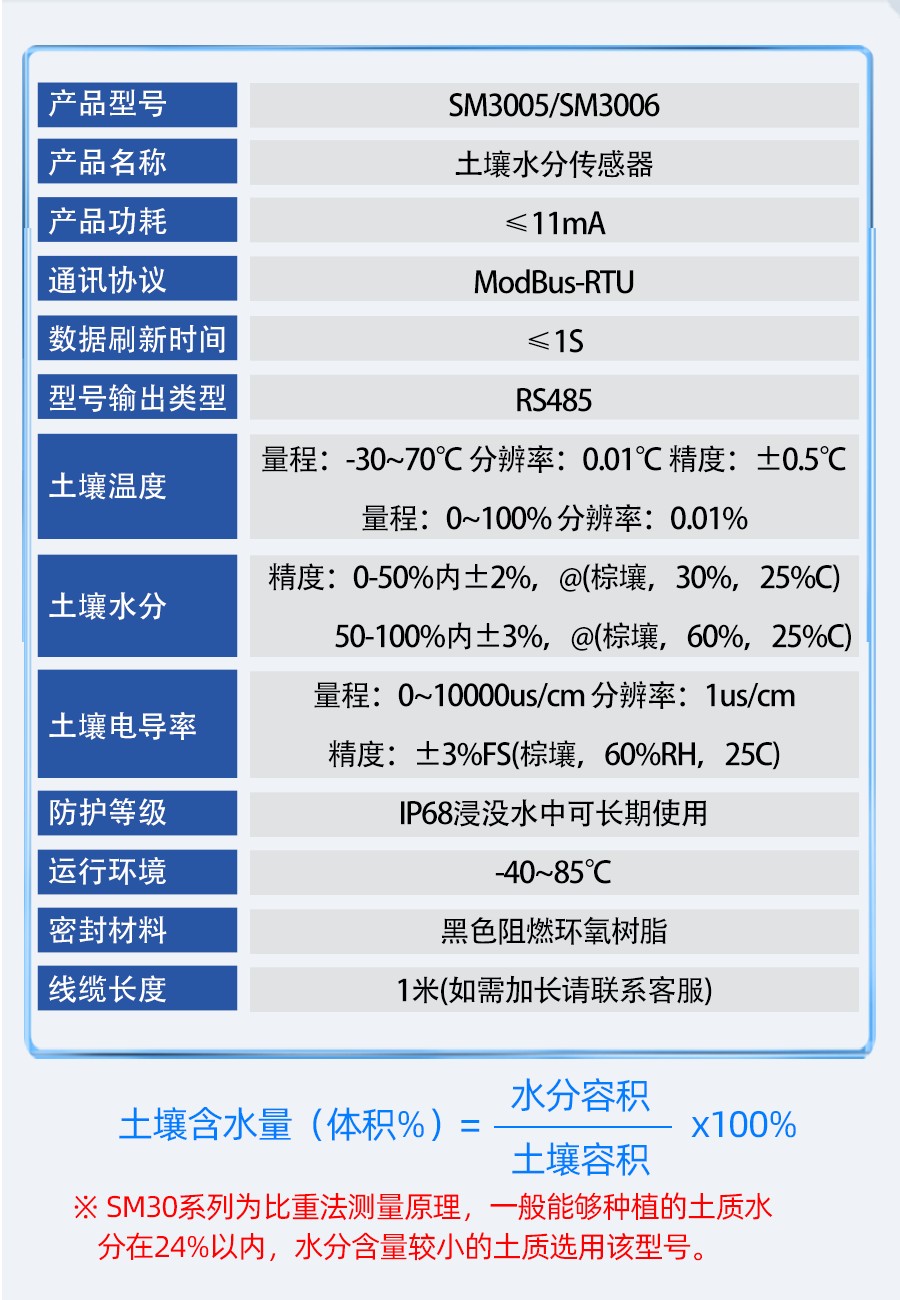 SM3005