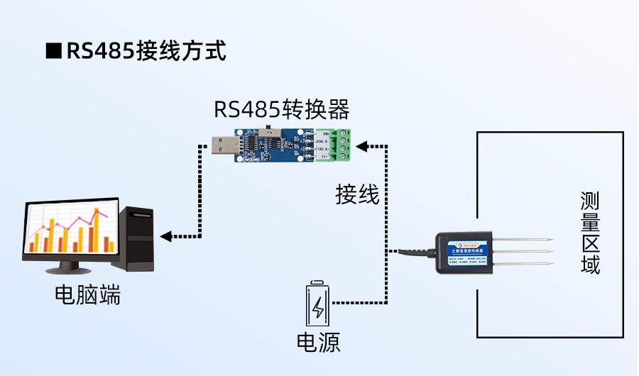 SM3005