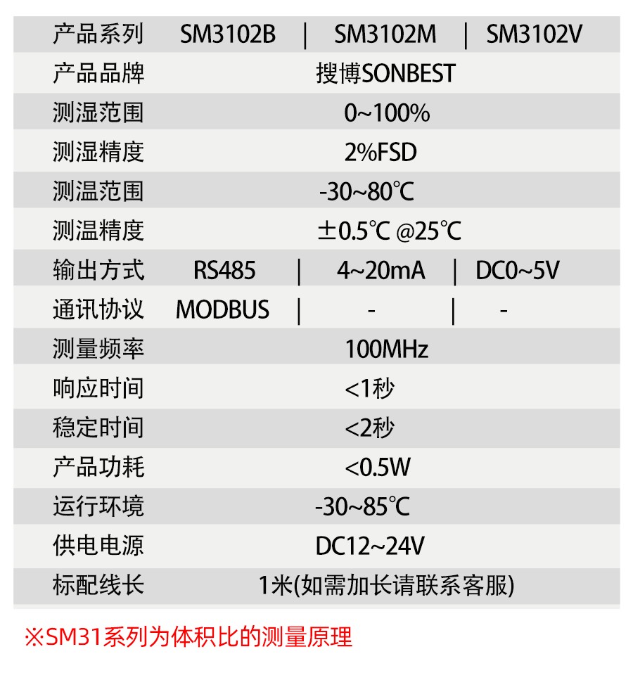 SM3102B