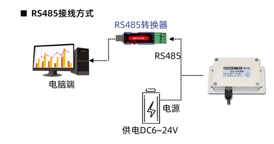 SM3370B