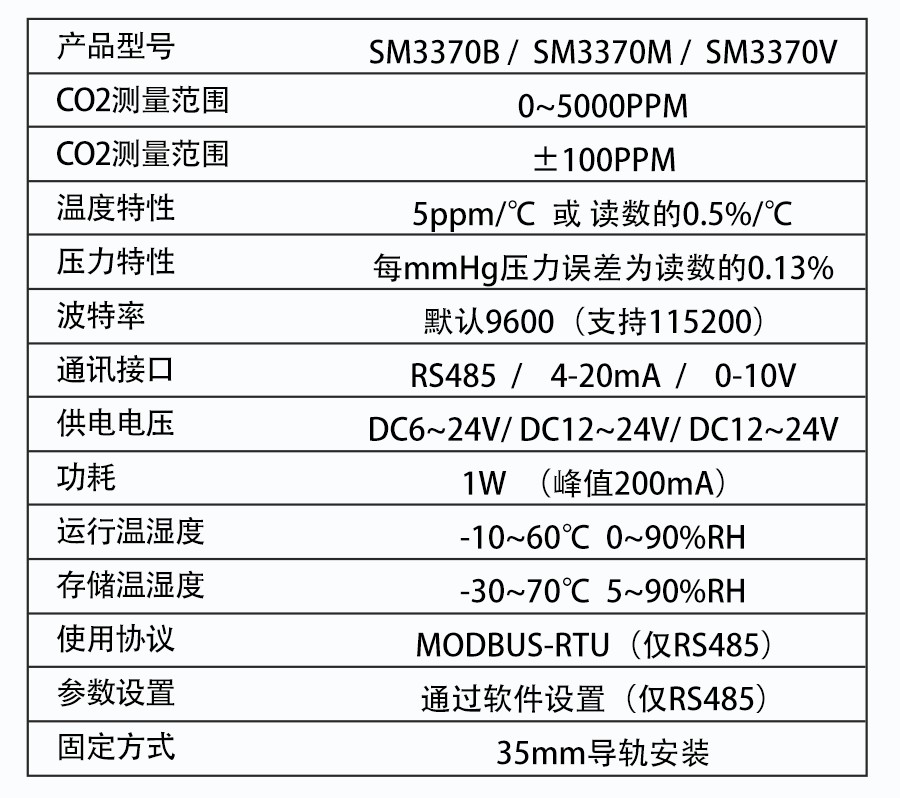 SM3370M