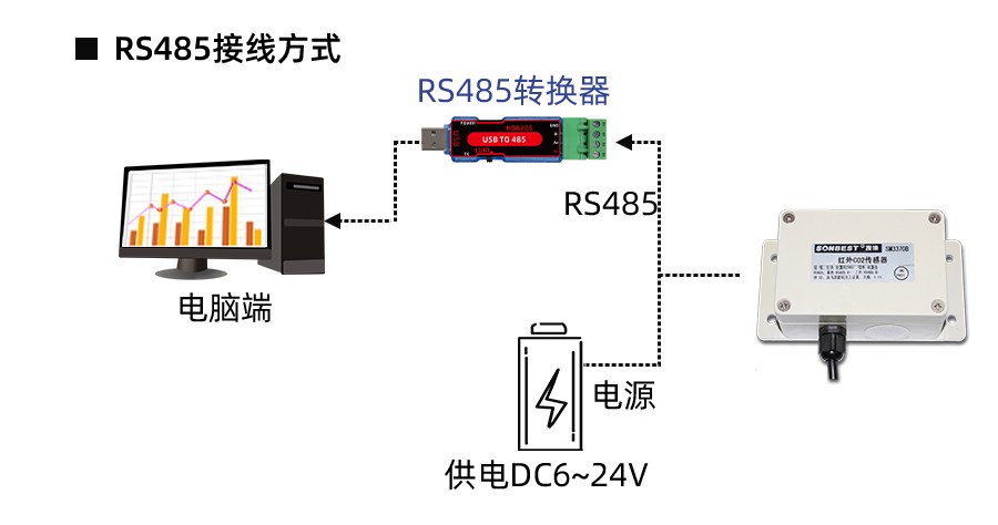 SM3370M