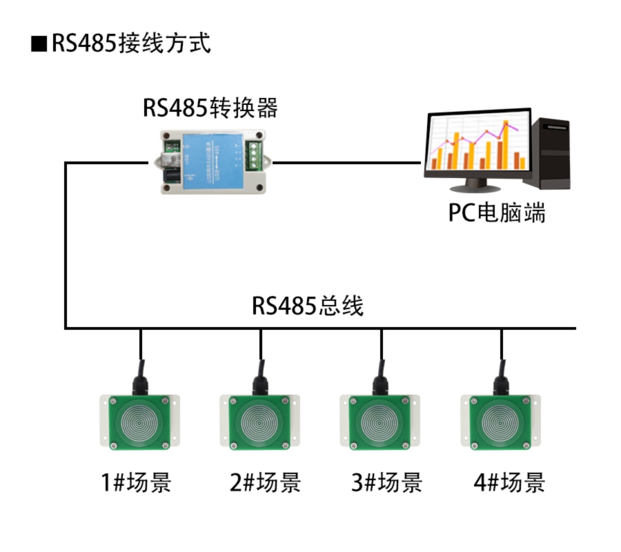 SM3501B