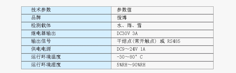 SM3501V