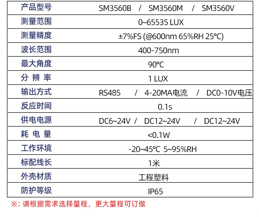 SM3560B