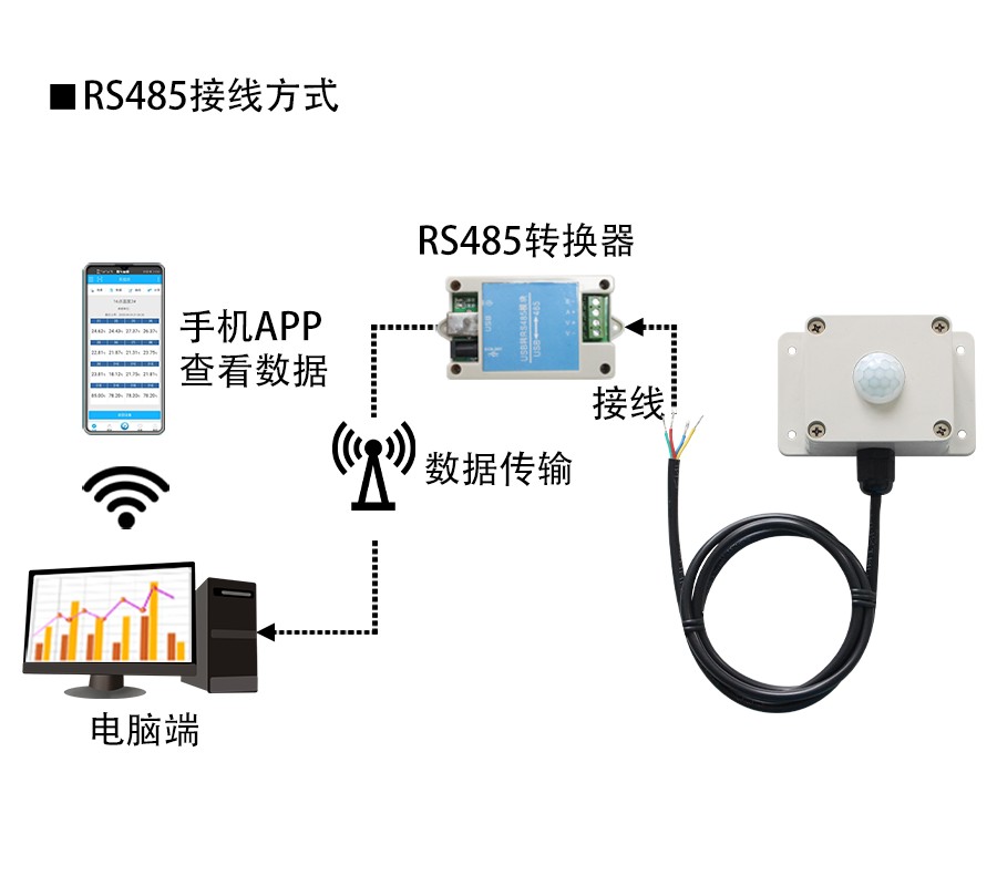 SM3560B