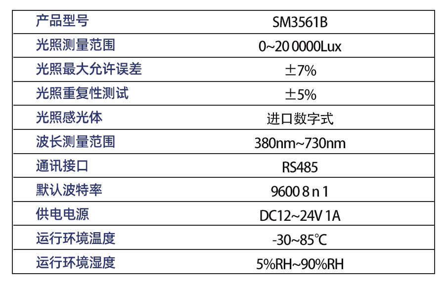 SM3561B