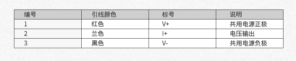 SM3561V