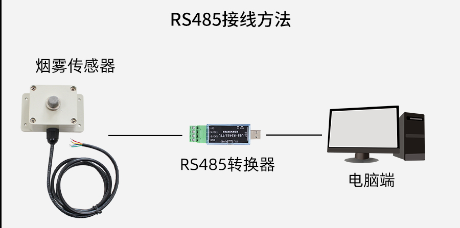 SM3571M