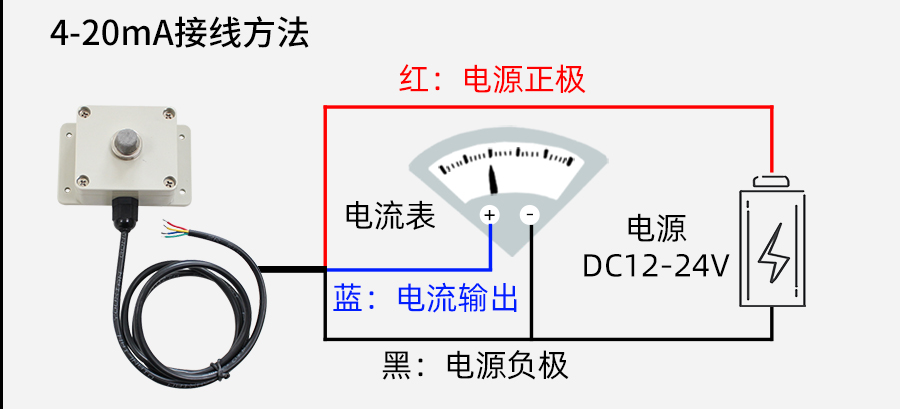 SM3571M