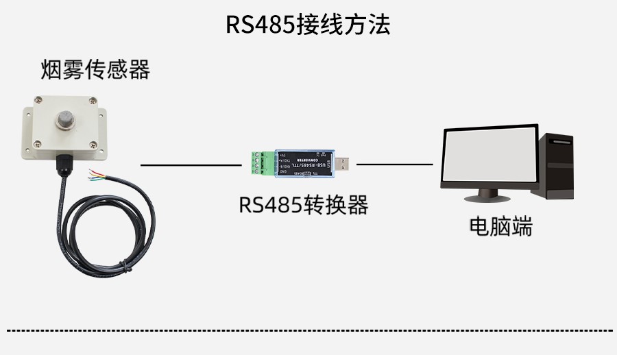 SM3572