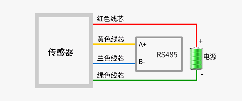 SM3590B