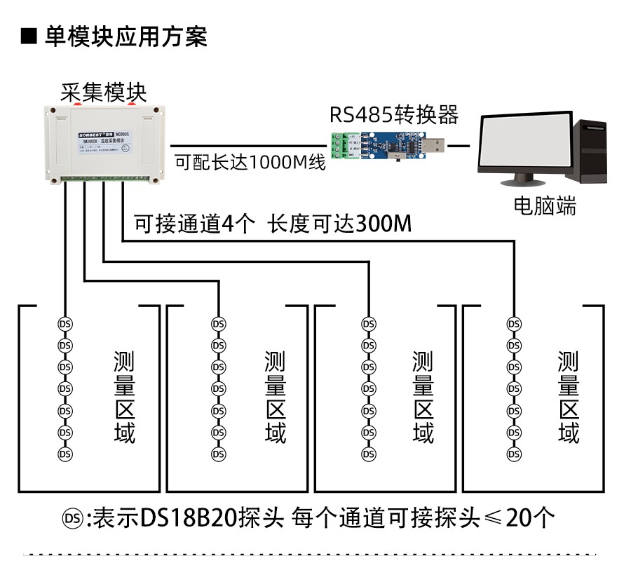 SM3600B