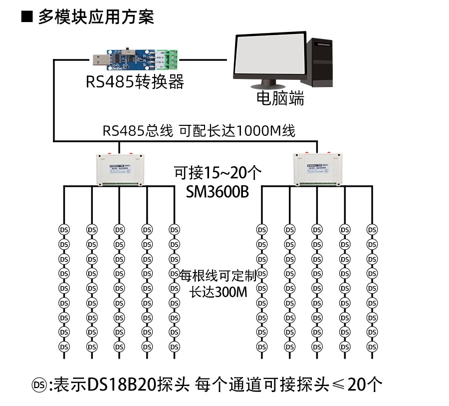 SM3600B