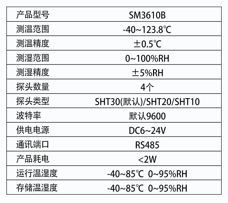 SM3610B