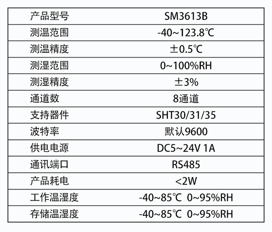 SM3613B