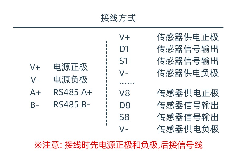 SM3613B