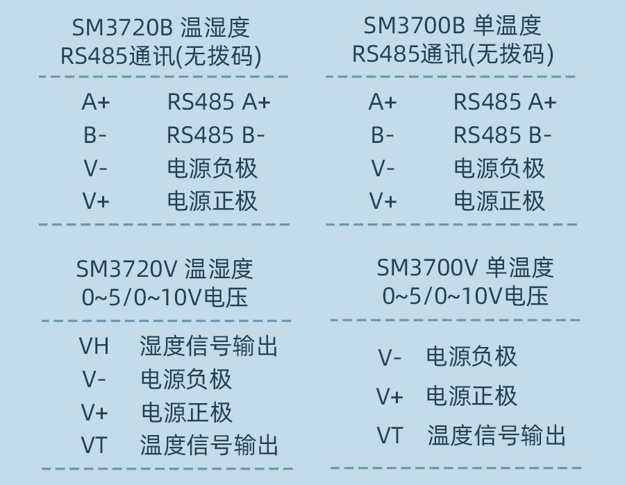 SM3700B