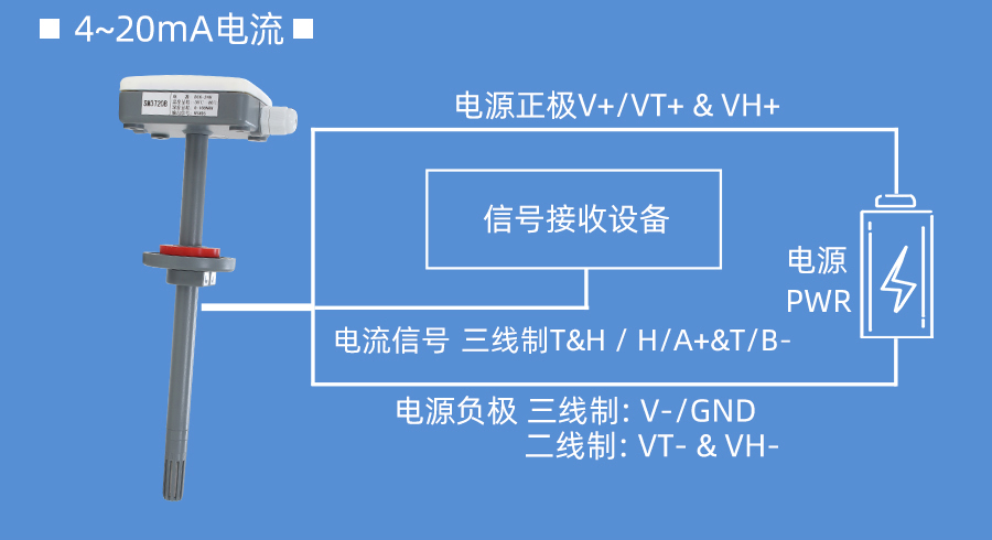 SM3700B