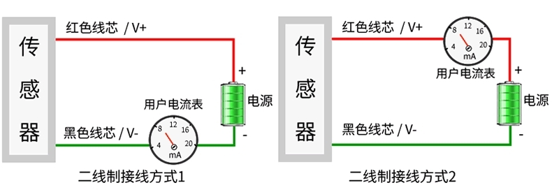 SM3710M2技术参数