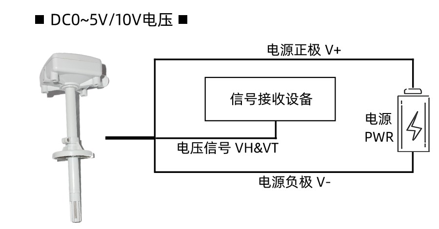 SM3718B