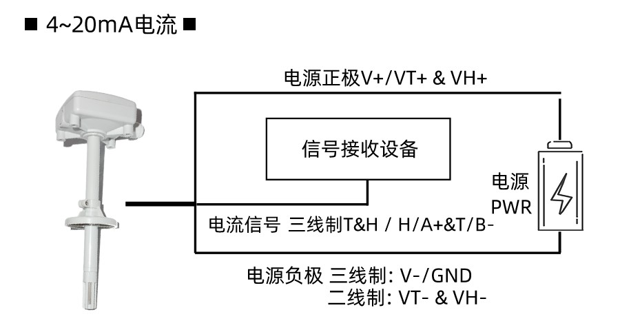 SM3718B